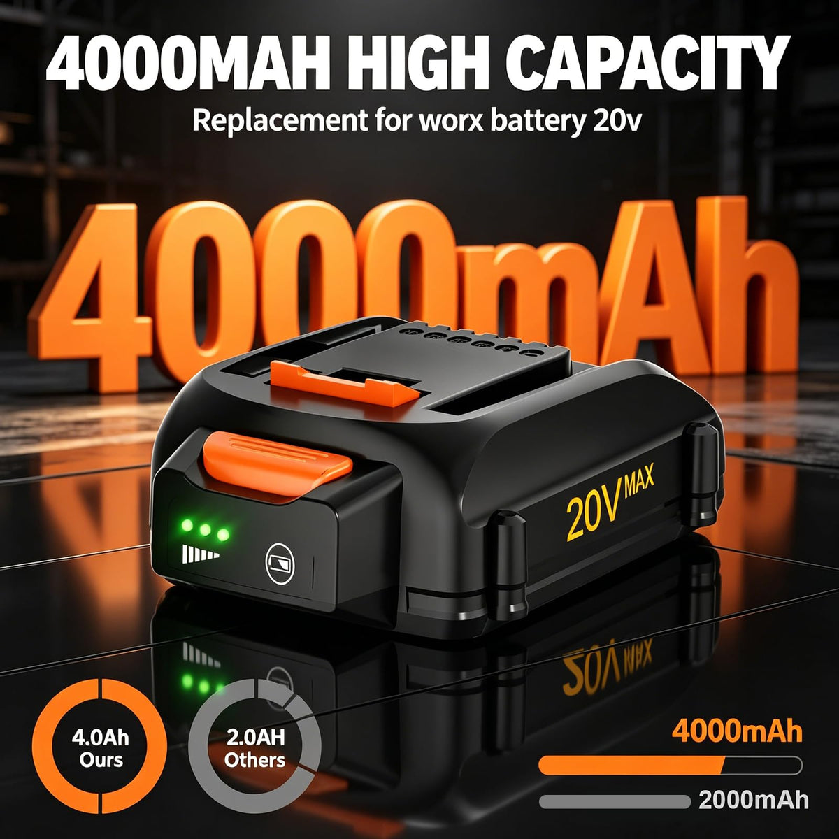 2-Pack 4.0Ah Replacement 20V Battery Z583386