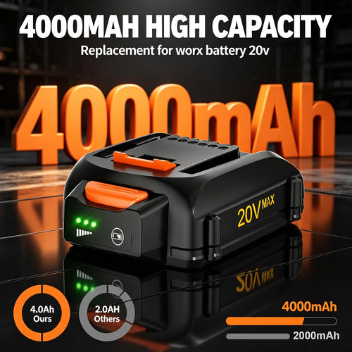 2-Pack 4.0Ah Replacement 20V Battery Z583386