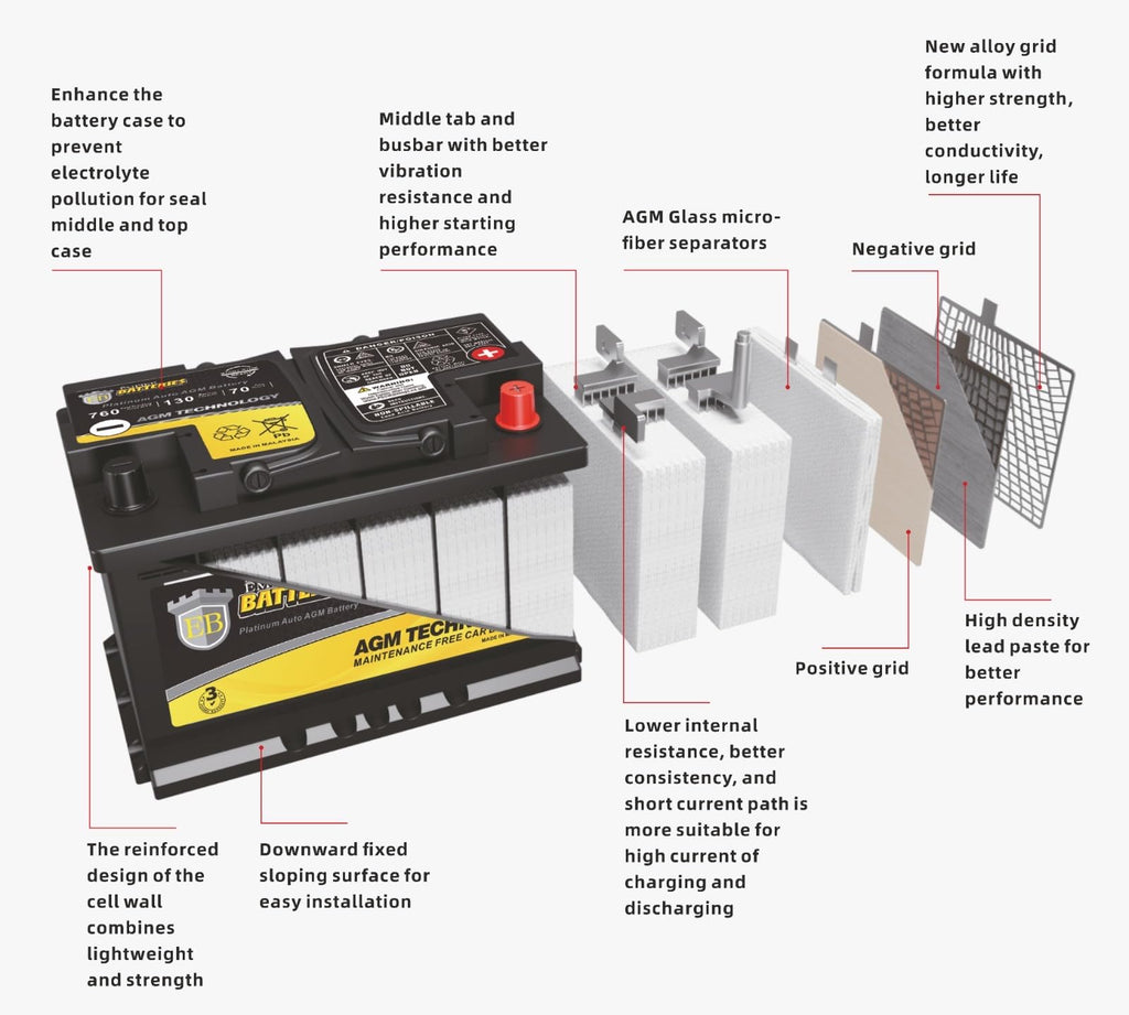 12v 80ah H7 Automotive Battery O823