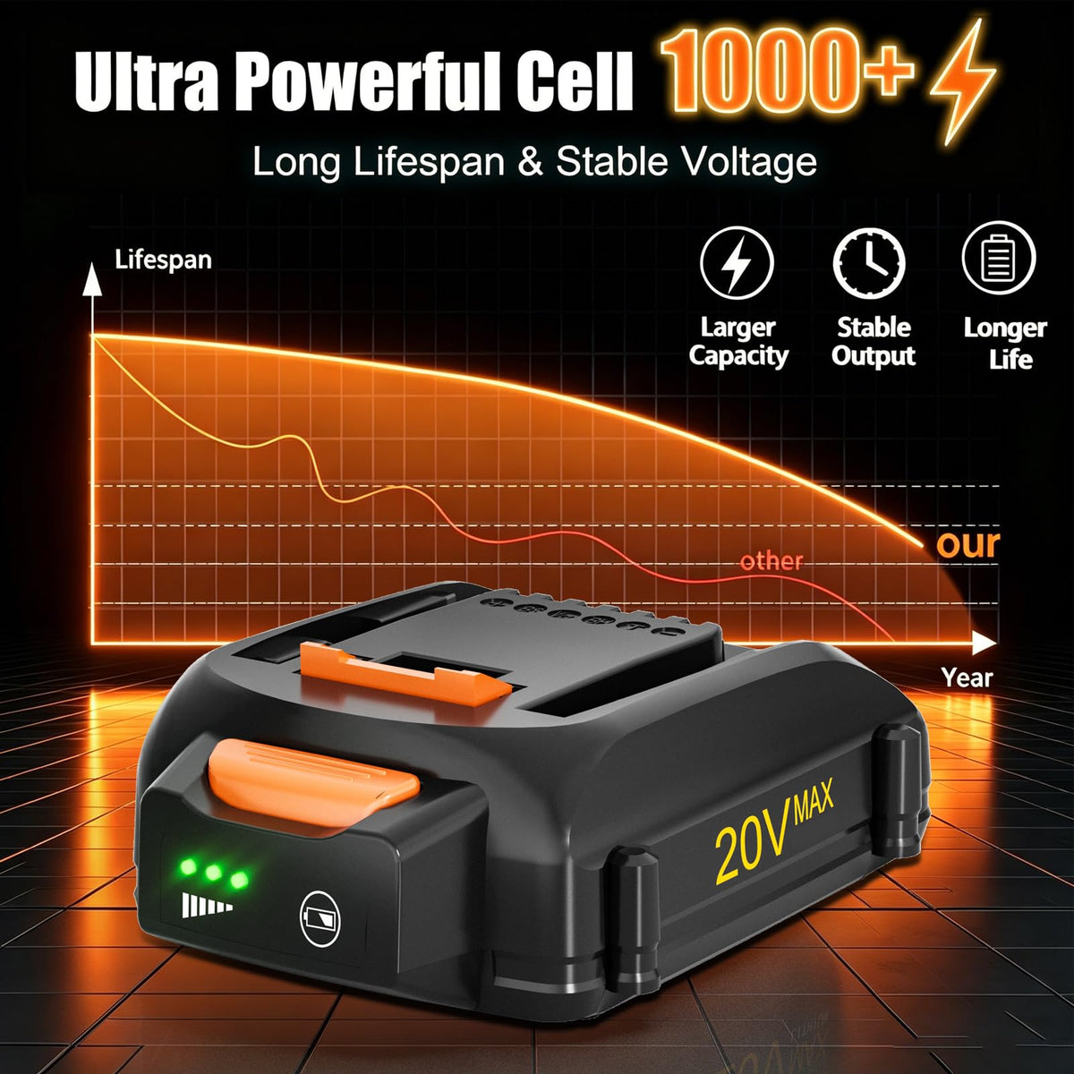 2-Pack 4.0Ah Replacement 20V Battery Z583386