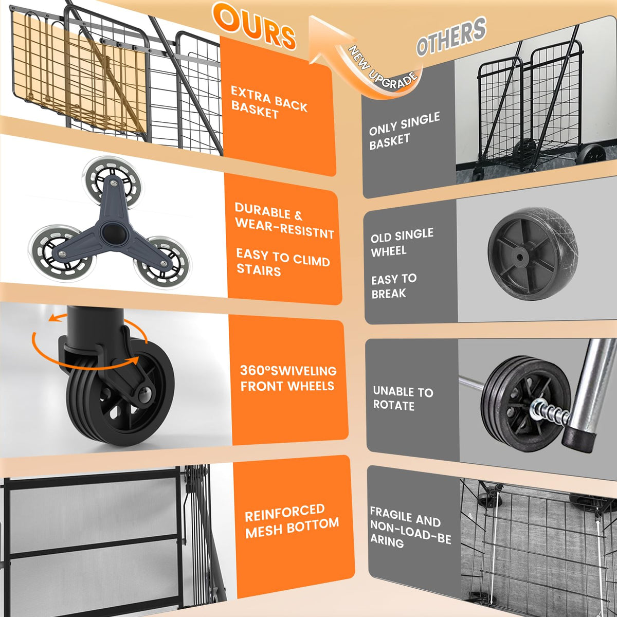 Stair Climbing Shopping Cart Y103626