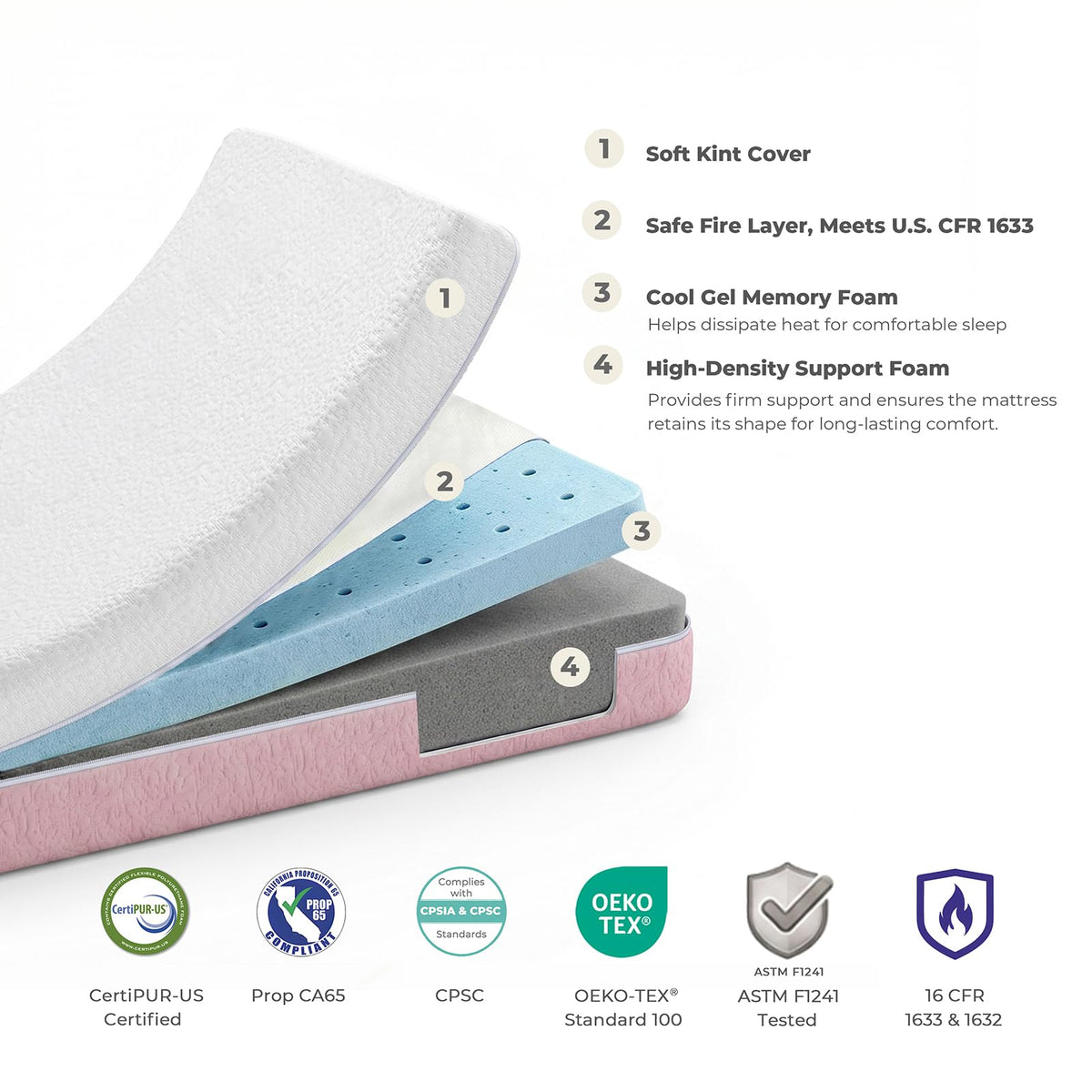 Mini Crib Mattress 2-Stage Firmness 38x24x4 Inch H694948