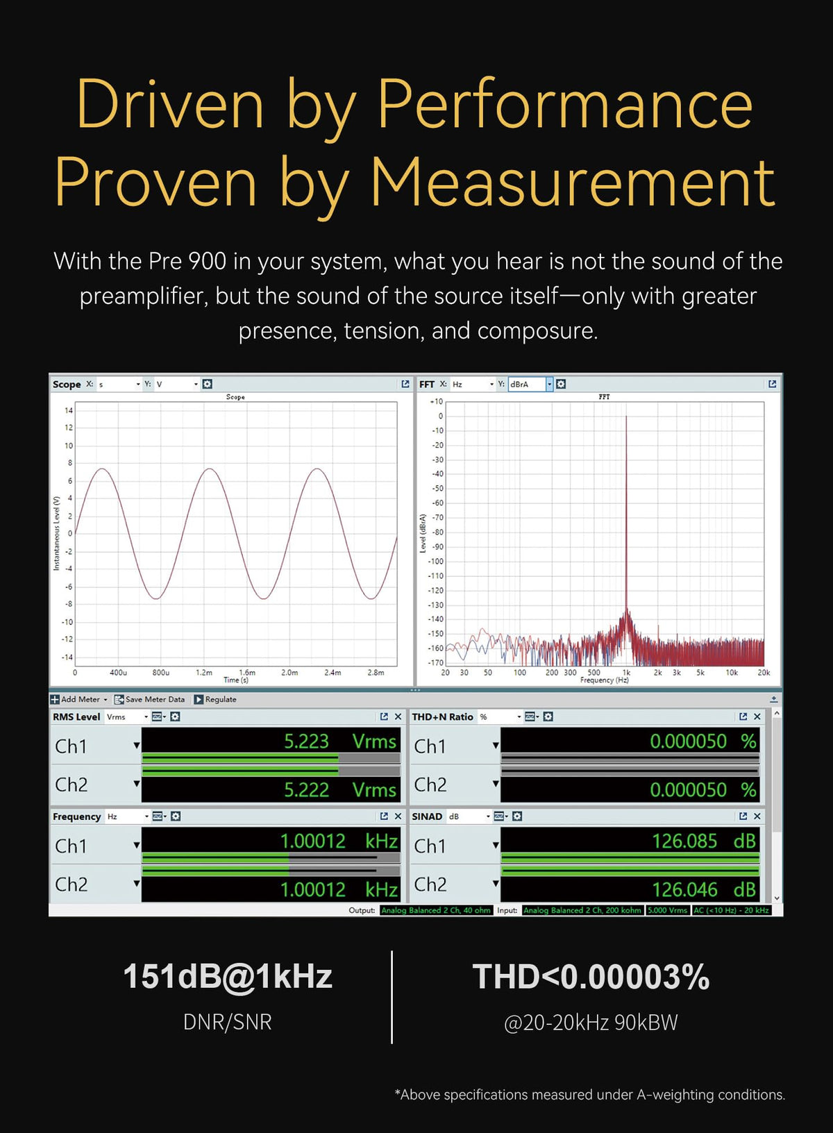 Fully Balanced Preamplifier with 3 XLR/TRS Inputs Z487