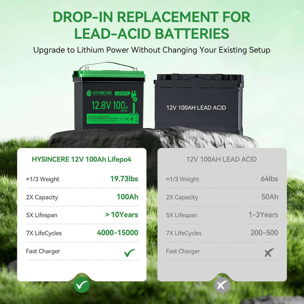12V 100Ah LiFePO4 Lithium Battery with 100A BMS C9722