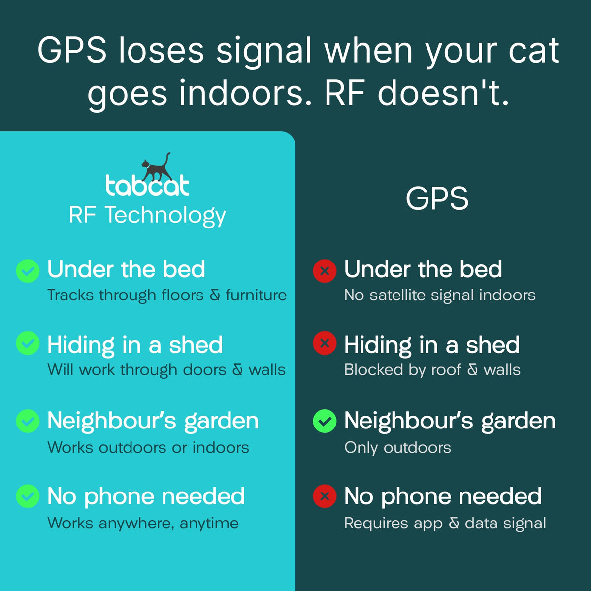 Cat & Kitten Tracker with 4 Homing Tags W516