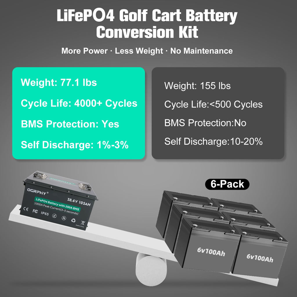 36V 105Ah Lithium Golf Cart Battery Kit with Charger H37774