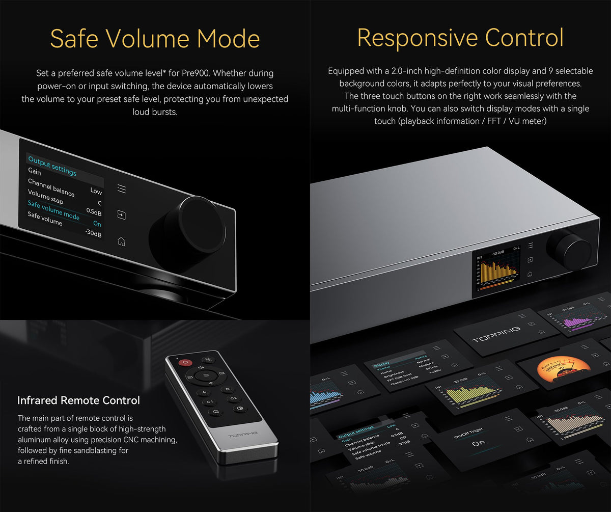 Fully Balanced Preamplifier with 3 XLR/TRS Inputs Z487