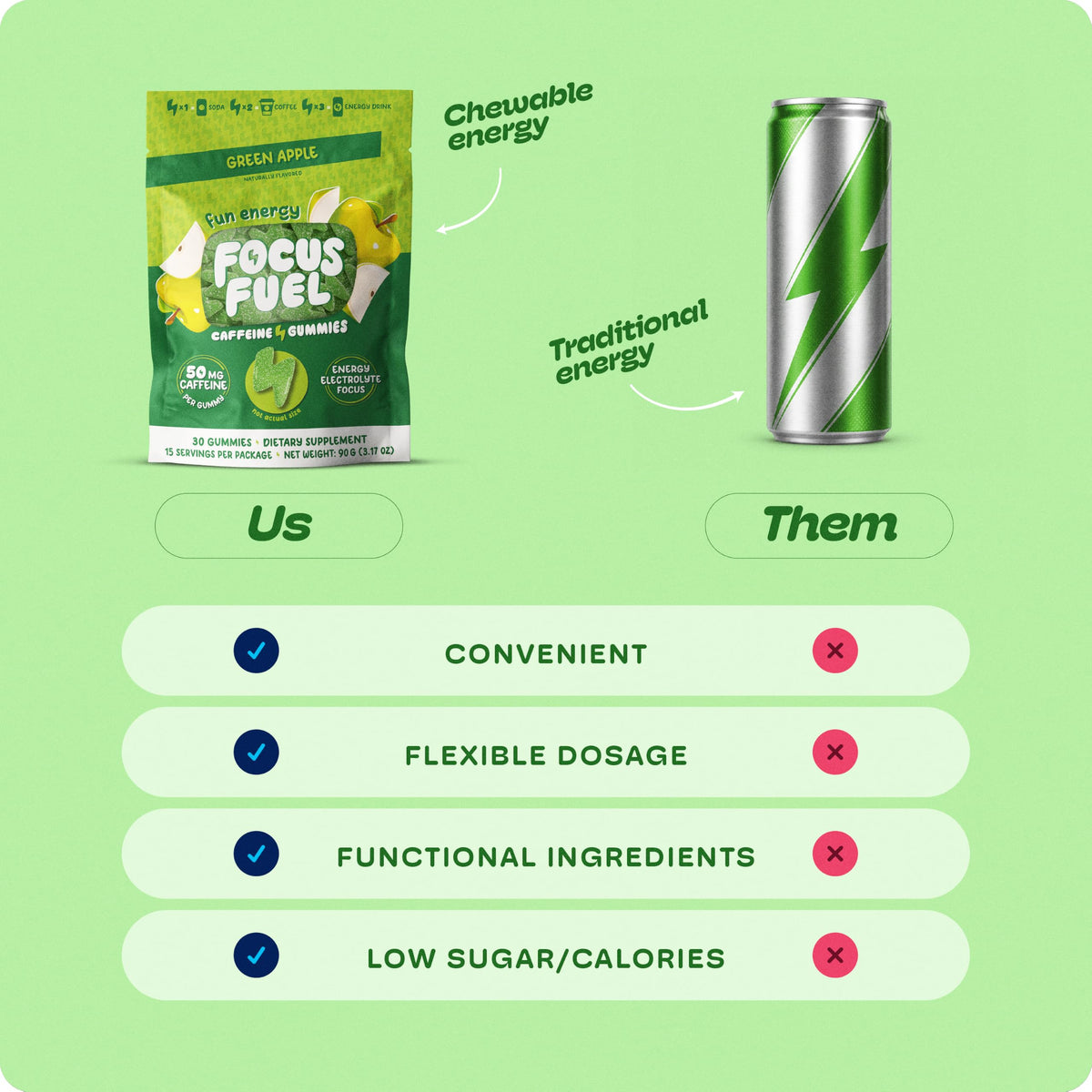 Green Apple Energy Chews 15 Servings T784
