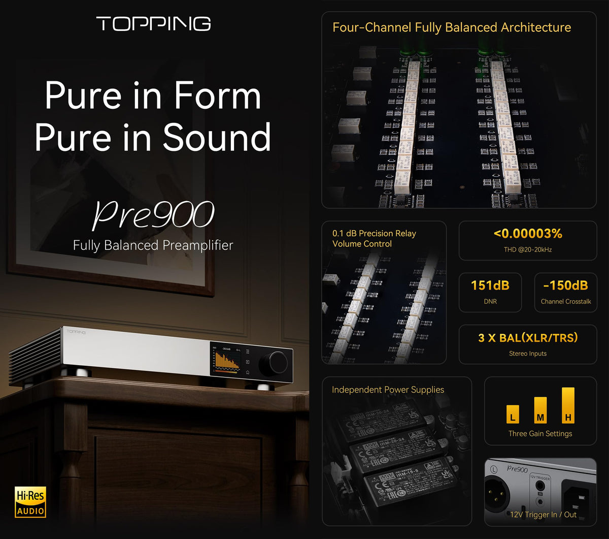 Fully Balanced Preamplifier with 3 XLR/TRS Inputs Z487