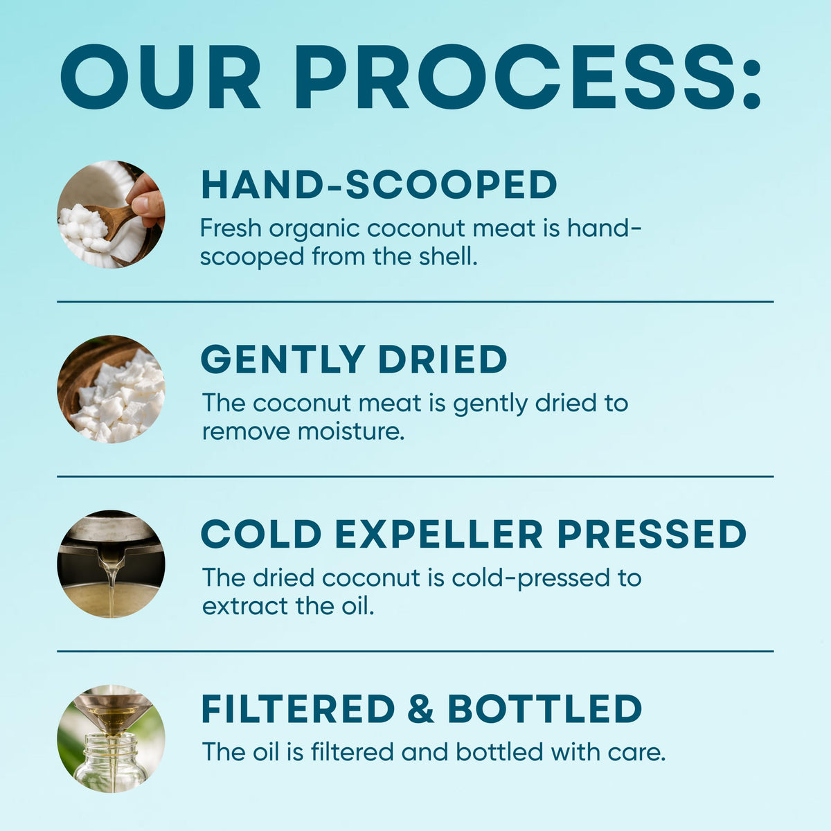 Organic Cold-Pressed Virgin Coconut Oil, 1 Gallon K467